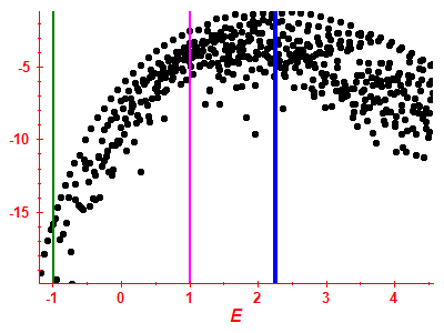 Strength function log